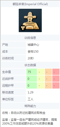 《帝国时代4》朝廷命官详细介绍