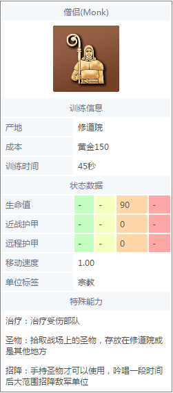 《帝国时代4》僧侣详细介绍