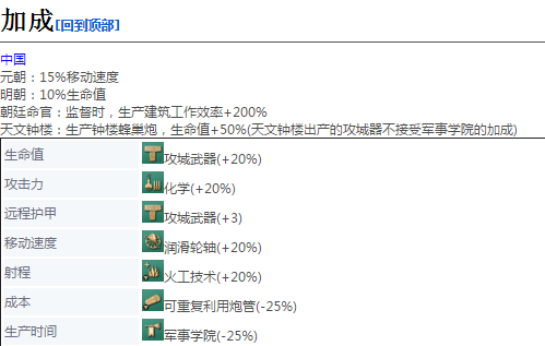 《帝国时代4》蜂巢炮详细介绍