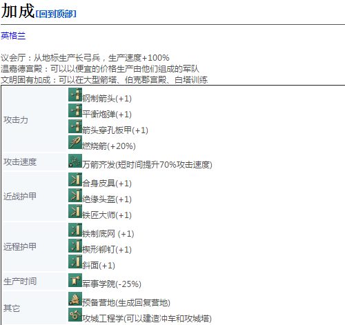 《帝国时代4》长弓兵详细介绍