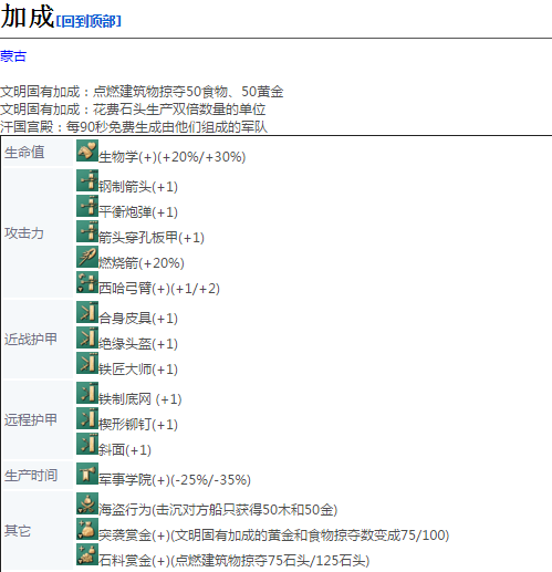 《帝国时代4》蒙古突骑详细介绍