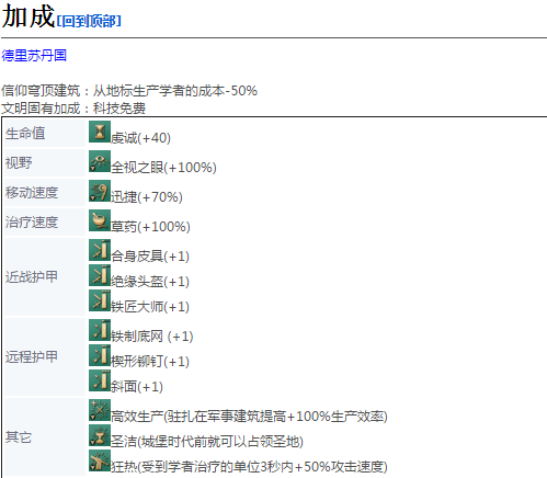 《帝国时代4》学者详细介绍