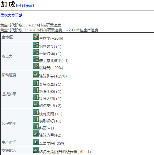 《帝国时代4》骆驼射手详细介绍