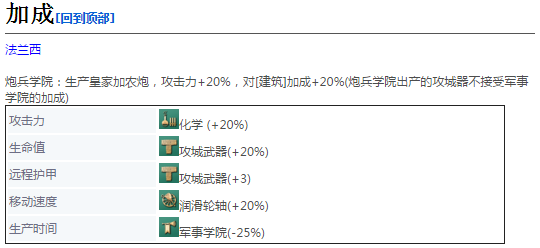 《帝国时代4》加农炮详细介绍