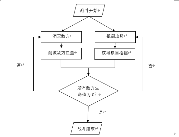 《杀戮尖塔》战斗模式相关信息分享