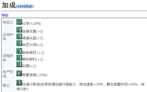 《帝国时代4》射击军详细介绍