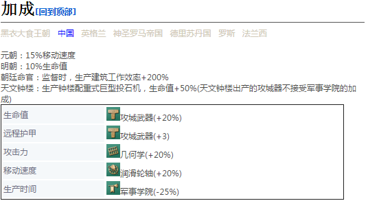 《帝国时代4》配重式巨型投石机详细介绍