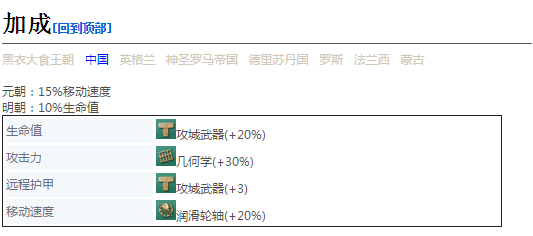 《帝国时代4》轻型冲车详细介绍