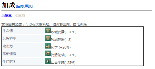 《帝国时代4》风琴炮详细介绍