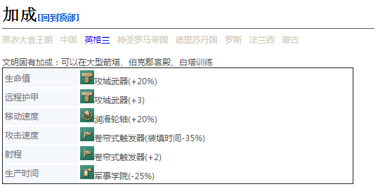 《帝国时代4》扭力弩炮详细介绍