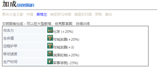 《帝国时代4》手推炮详细介绍