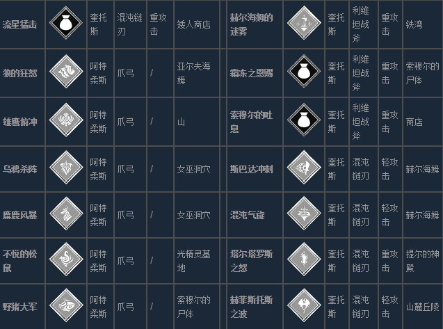 《战神4》全技能符文收集点介绍