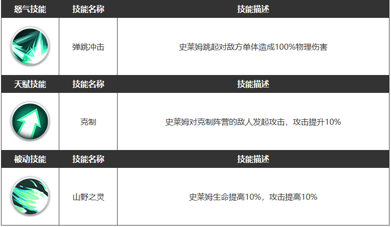 《浮空秘境》木木角色属性介绍一览