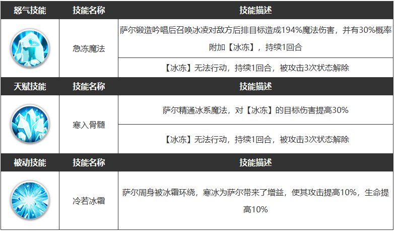 《浮空秘境》萨尔角色属性介绍一览