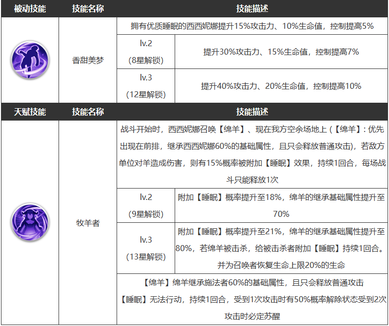 《浮空秘境》西西妮娜技能介绍一览