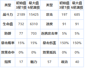 《第七史诗》四星英雄卡琳介绍一览