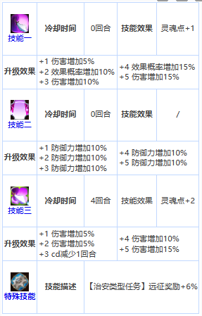 《第七史诗》四星英雄卡琳介绍一览