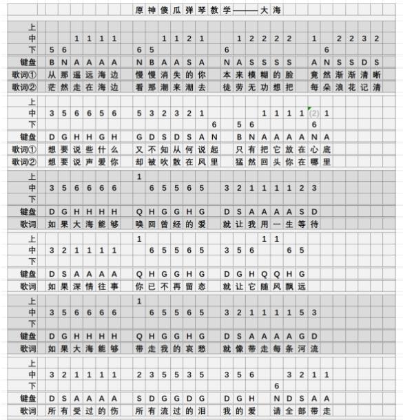 《原神》大海琴谱简谱图片分享