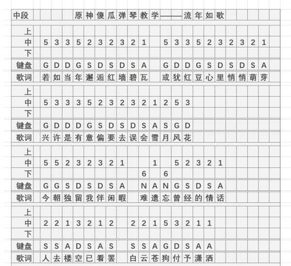 《原神》流年如歌琴谱简谱图片分享