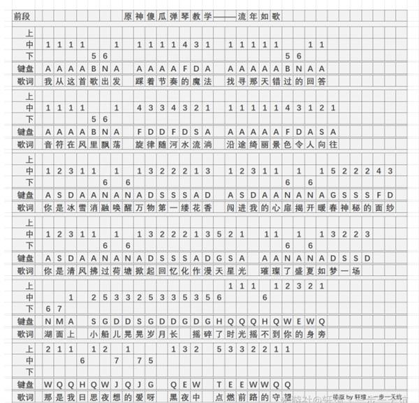 《原神》流年如歌琴谱简谱图片分享