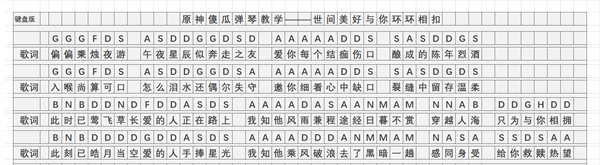 《原神》世间美好与你环环相扣琴谱简谱图片分享