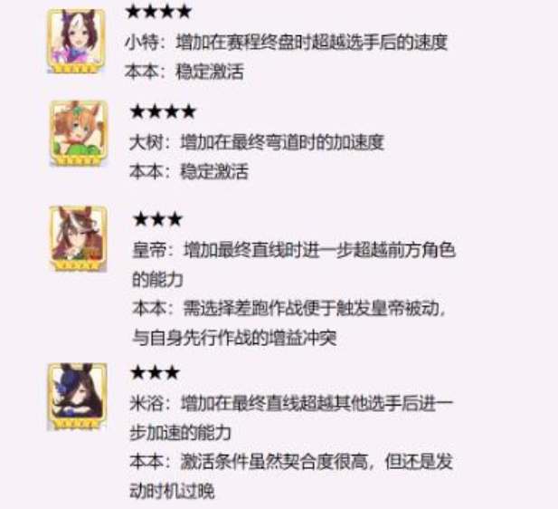 《闪耀优俊少女》小栗帽种马因子搭配攻略