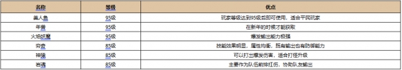 《新天龙八部》珍兽强度排行一览