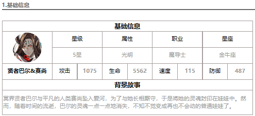 《第七史诗》光三眼强度解析一览