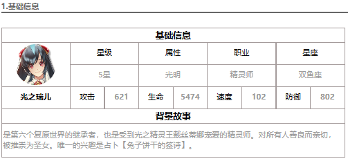 《第七史诗》光之瑞儿强度解析一览