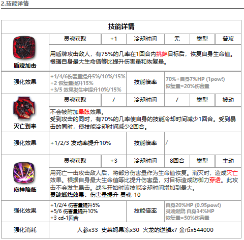 《第七史诗》暗魔王强度解析一览