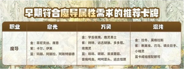 《森之国度》魔导职业介绍一览