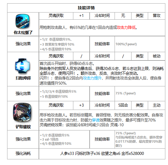 《第七史诗》光狼枪技能强度解析一览