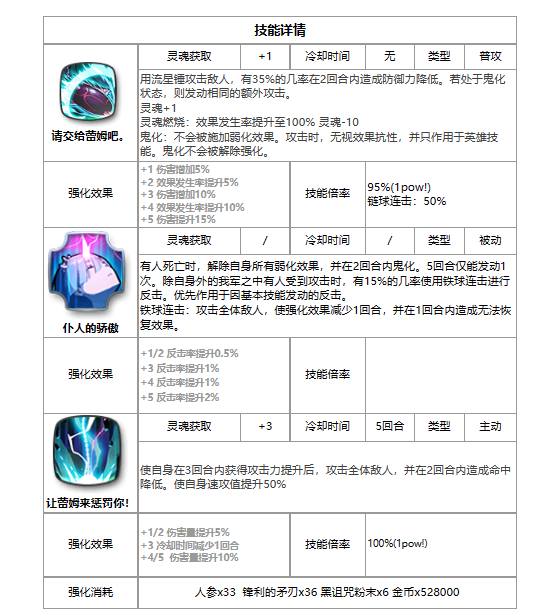 《第七史诗》蕾姆强度解析一览