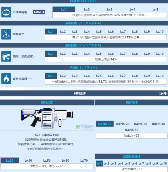 《蔚蓝档案》和乐知世角色介绍一览