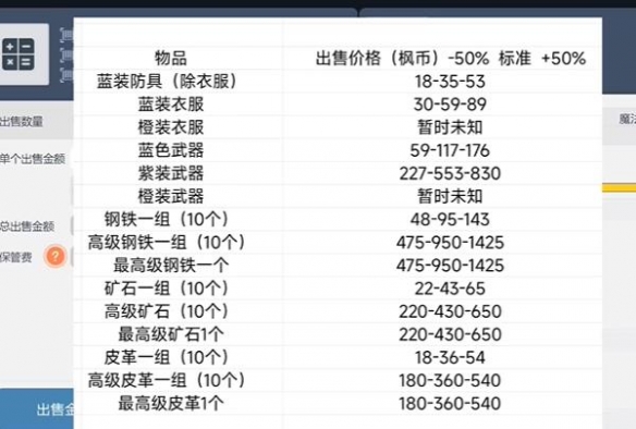 《冒险岛枫之传说》交易系统介绍一览