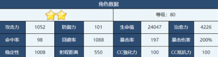 《蔚蓝档案》佳代子角色介绍