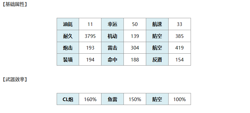 《碧蓝航线》吉尚舰船图鉴介绍一览