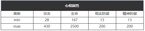 《重返未来：1999》六星心相——蓝调夜礼服属性图鉴