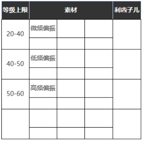 《重返未来：1999》五星心相——自食苦果属性图鉴