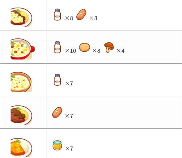 《宝可梦睡眠》料理合成配方大全