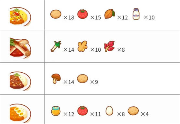 《宝可梦睡眠》料理合成配方大全