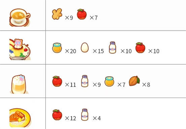 《宝可梦睡眠》料理合成配方大全