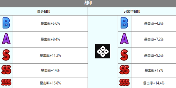 《第七史诗》查尔斯角色介绍