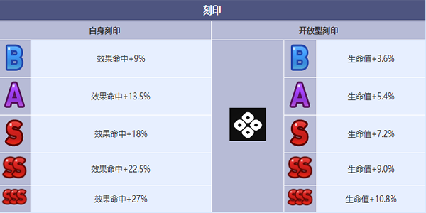 《第七史诗》贤者巴尔&赛尚角色介绍