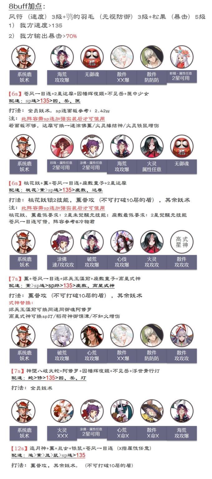 《阴阳师》森间试炼阵容搭配攻略