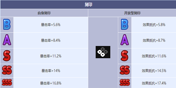 《第七史诗》灵眼的瑟琳角色介绍