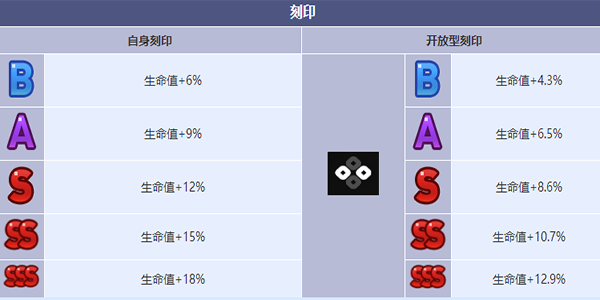 《第七史诗》野心分子泰温角色介绍