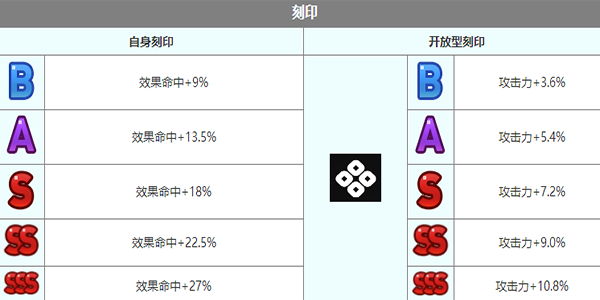 《第七史诗》艾妲角色介绍