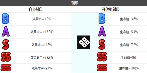 《第七史诗》海斯特角色介绍