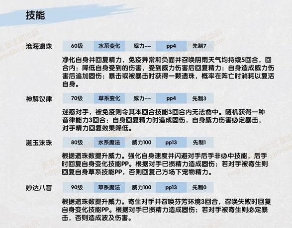 《洛克王国》洛小阮介绍